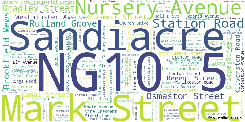 A word cloud for the NG10 5 postcode